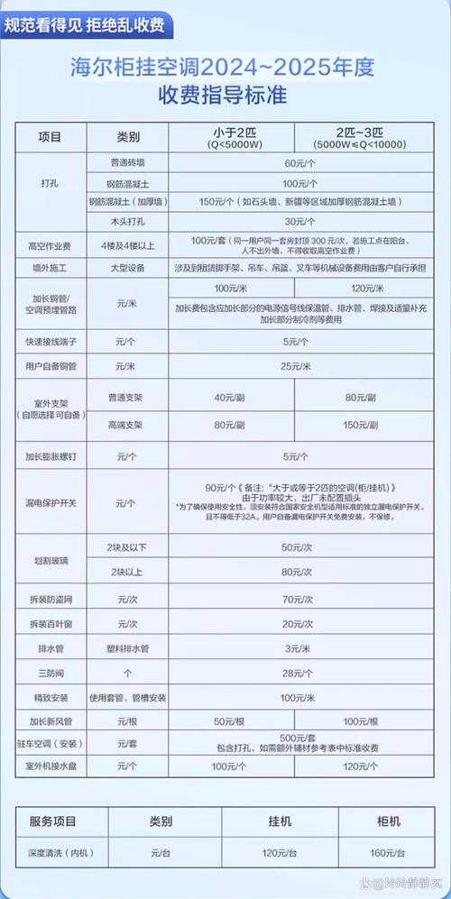 海尔空调售后电话是多少？-第2张图片-索能光电网