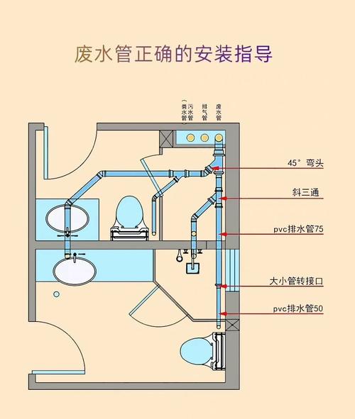 浴缸底部排水管如何拆卸？-第2张图片-索能光电网