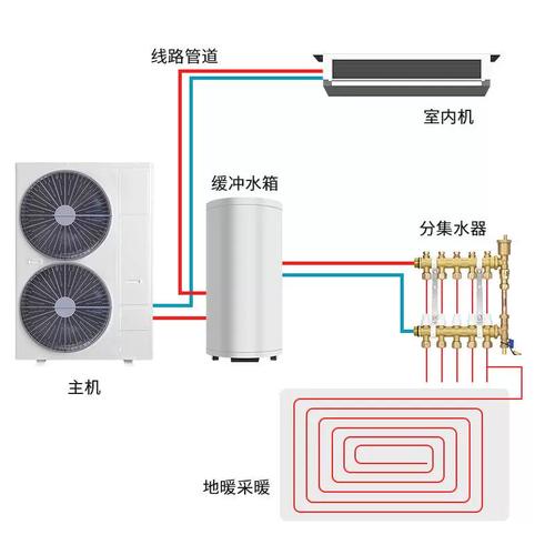 上海约克售后服务电话是多少？-第1张图片-索能光电网