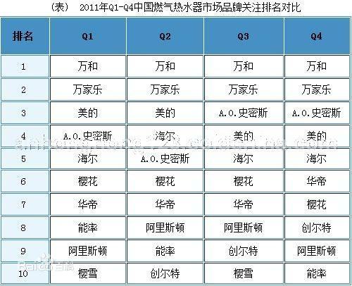 南通万和锅炉售后电话是多少？-第3张图片-索能光电网