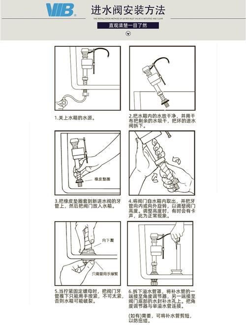 马桶进水阀怎么拆？-第1张图片-索能光电网
