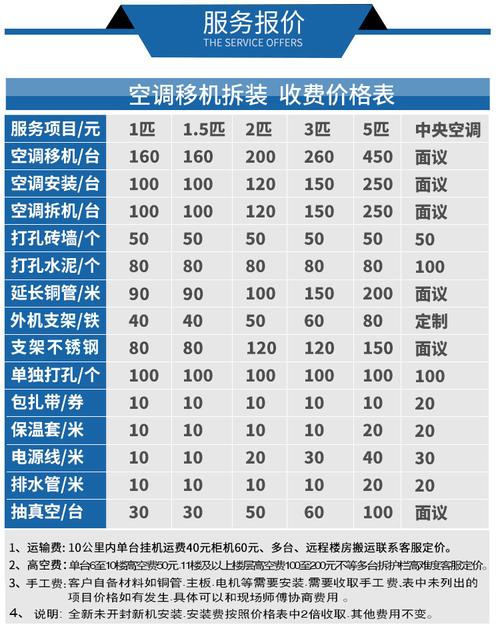 海尔空调维修电话是多少？-第3张图片-索能光电网