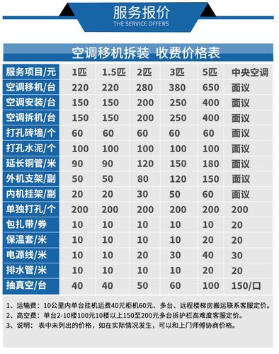深圳空调维修电话是多少？-第2张图片-索能光电网