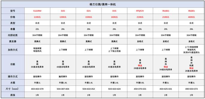 格兰仕衡阳售后电话是多少？-第1张图片-索能光电网