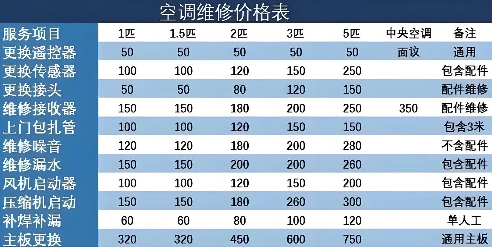 绵阳空调安装电话是多少？-第3张图片-索能光电网