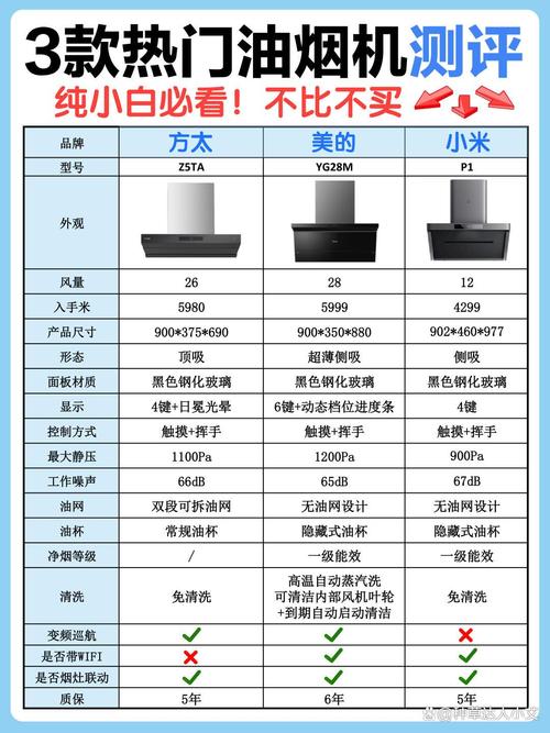 方太烟机全国售后电话是多少？-第3张图片-索能光电网