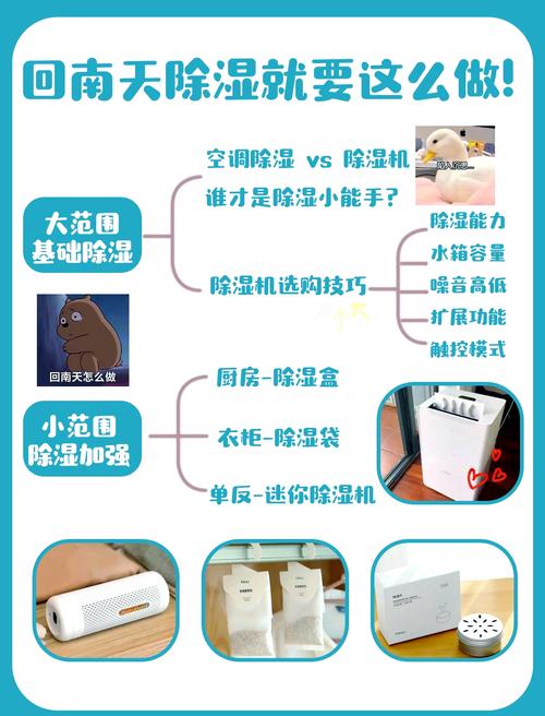 抽湿机显示除湿但无法除湿，如何维修？-第1张图片-索能光电网