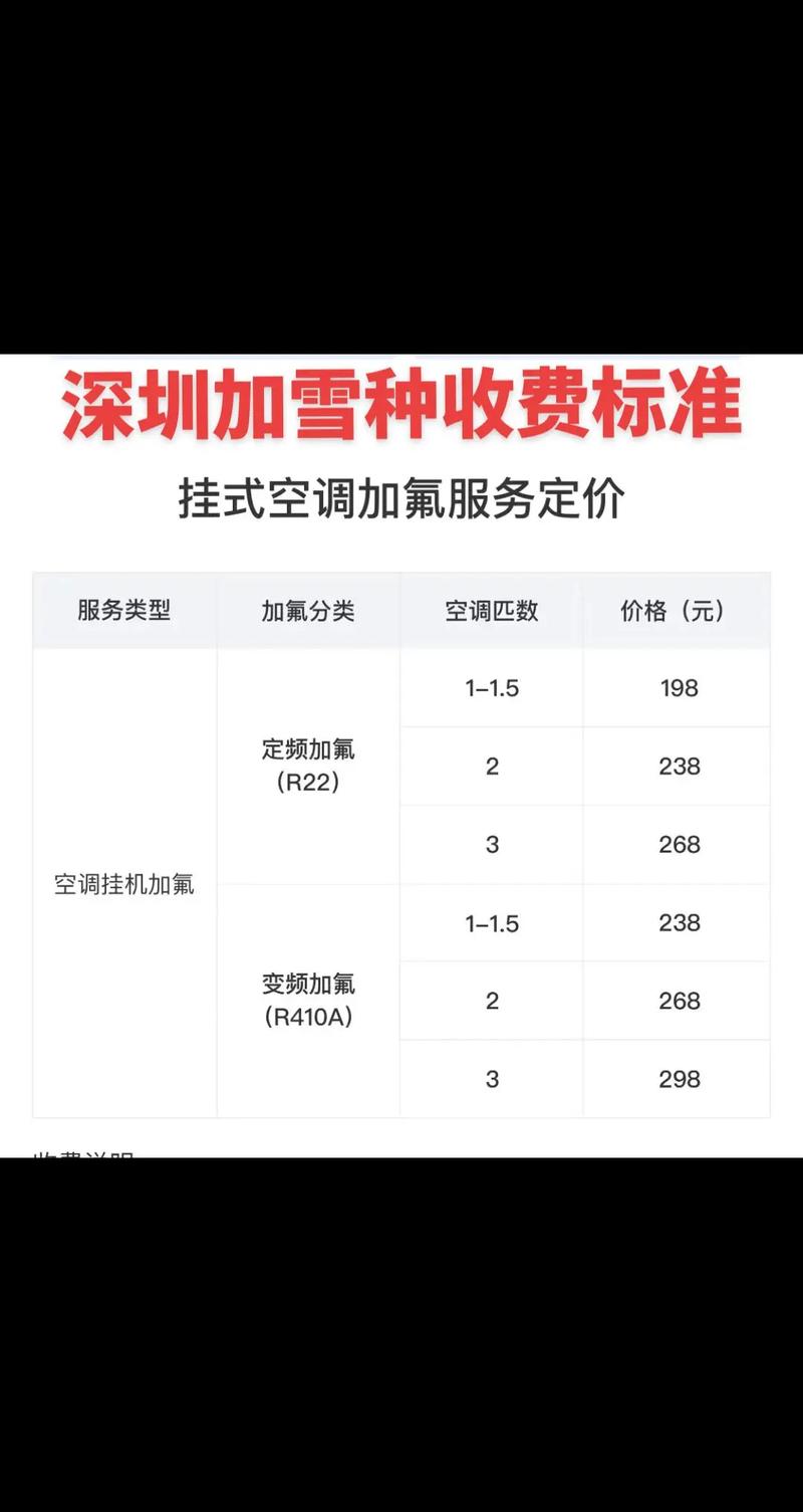 罗湖区哪里加雪种靠谱？电话多少？-第1张图片-索能光电网