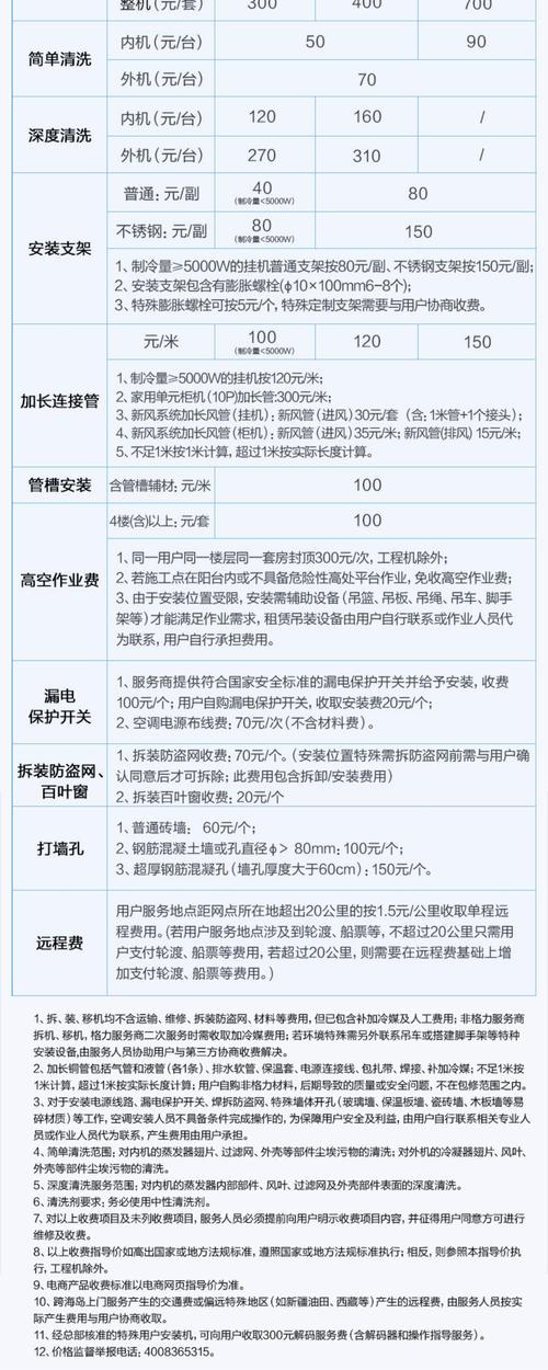 格力空调包修电话是多少？-第3张图片-索能光电网