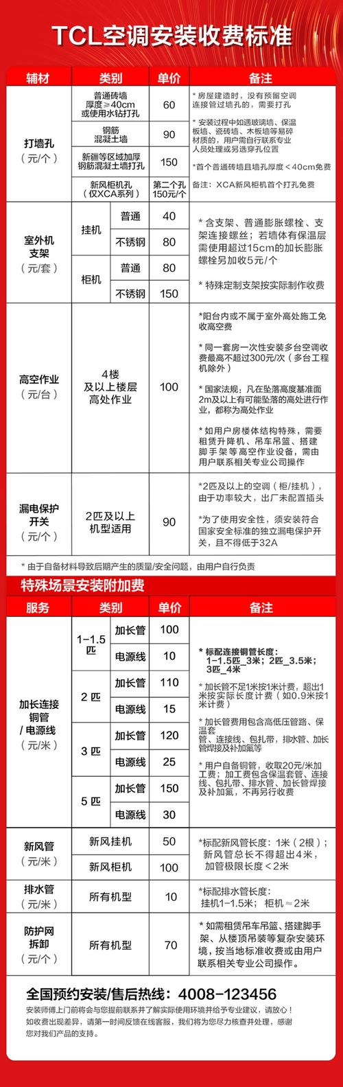 TCL空调济南售后电话是多少？-第1张图片-索能光电网
