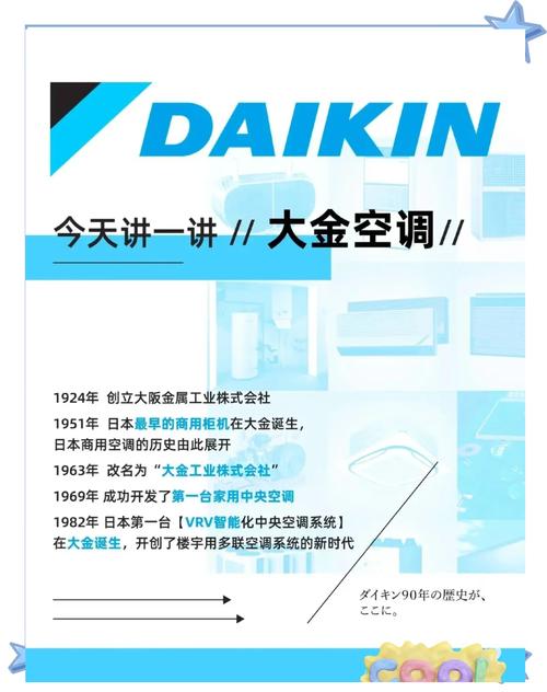 大金空调上海电话是多少？-第1张图片-索能光电网