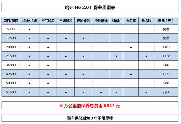 西安哈佛保养电话是多少？-第1张图片-索能光电网