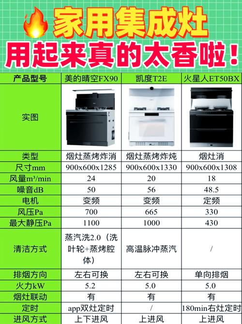顿好集成灶安装电话是多少？-第3张图片-索能光电网