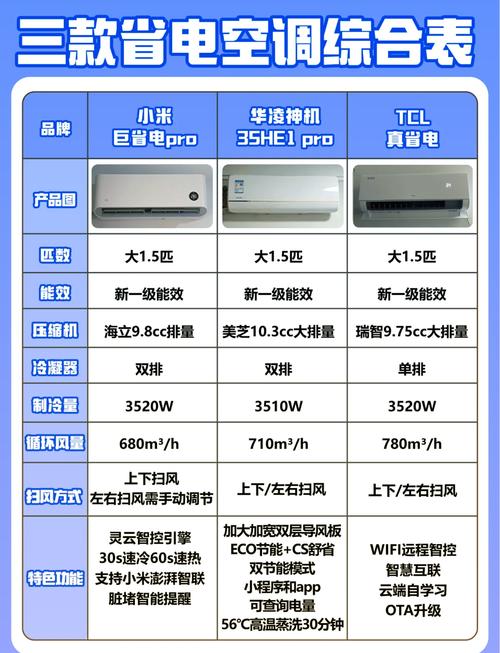 美的空调客服电话是多少？-第2张图片-索能光电网