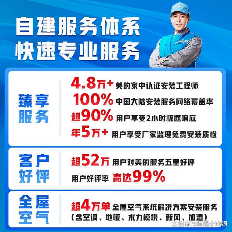 宣城美的风管机售后电话是多少?-第2张图片-索能光电网 宣城美的风管机售后电话是多少?-第2张图片-索能光电网