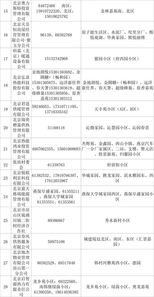 苏州天然气服务电话是多少?-第2张图片-索能光电网 苏州天然气服务电话是多少?-第2张图片-索能光电网