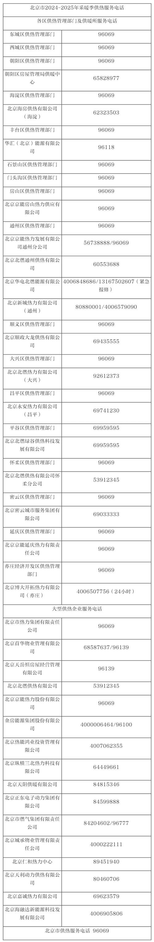上街天然气坏了打哪个电话报修?-第3张图片-索能光电网 上街天然气坏了打哪个电话报修?-第3张图片-索能光电网