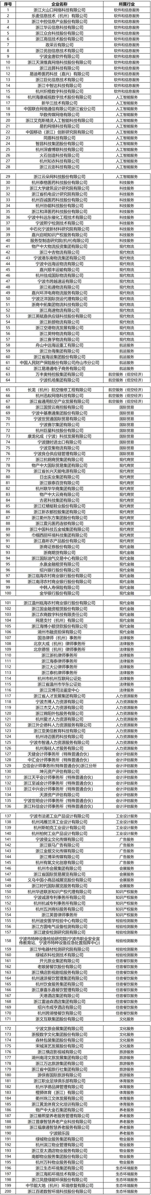 杭州企业老总联系电话从何获取？-第3张图片-索能光电网
