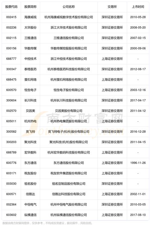杭州企业老总联系电话从何获取？-第1张图片-索能光电网
