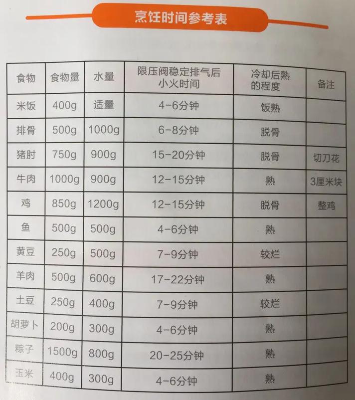 高压锅预约时间怎么设置？-第2张图片-索能光电网