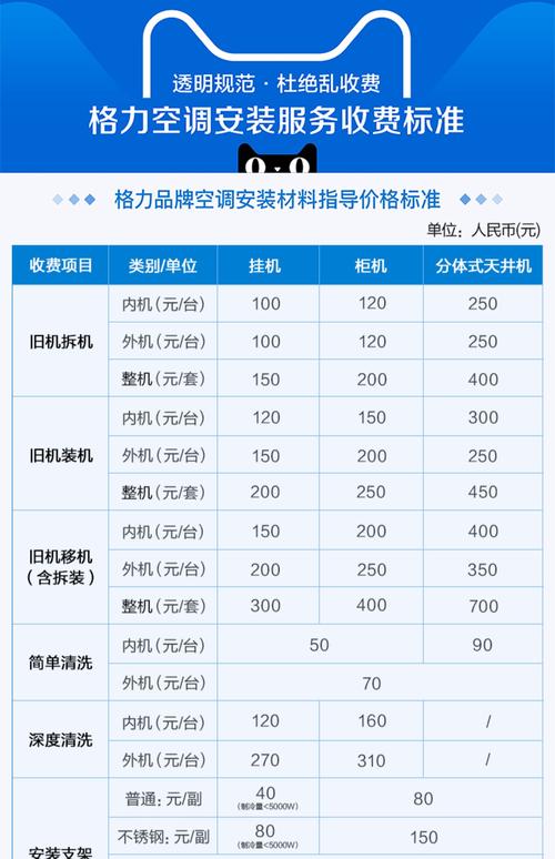 空调管维修电话是多少？-第2张图片-索能光电网