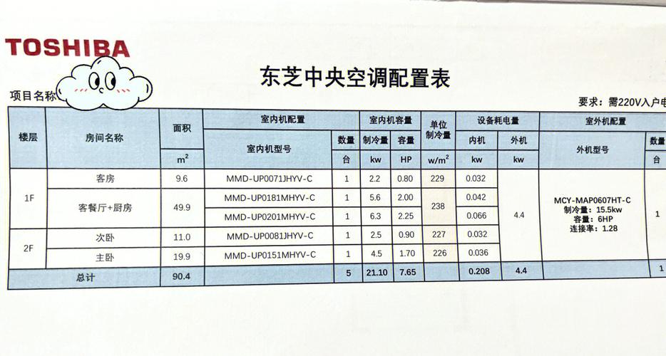 东芝挂式空调报修电话是多少？-第1张图片-索能光电网
