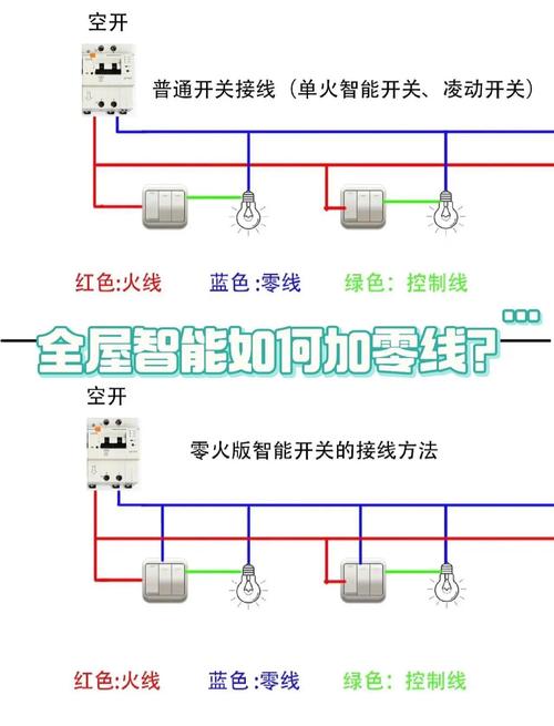 五根零线怎么接才规范安全？-第3张图片-索能光电网