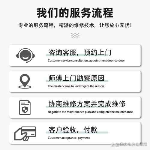 南宁家电售后服务电话是多少？-第3张图片-索能光电网