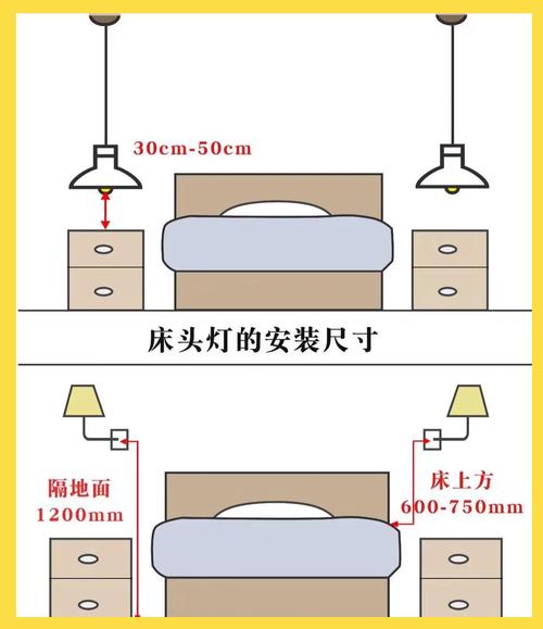 卧室壁灯预留线路要注意什么？-第2张图片-索能光电网