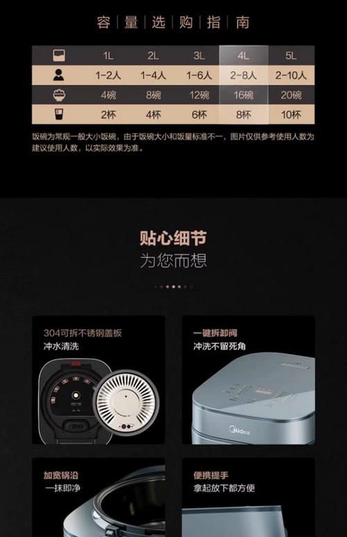 美的智能电饭售后电话是多少?-第3张图片-索能光电网 美的智能电饭售后电话是多少?-第3张图片-索能光电网