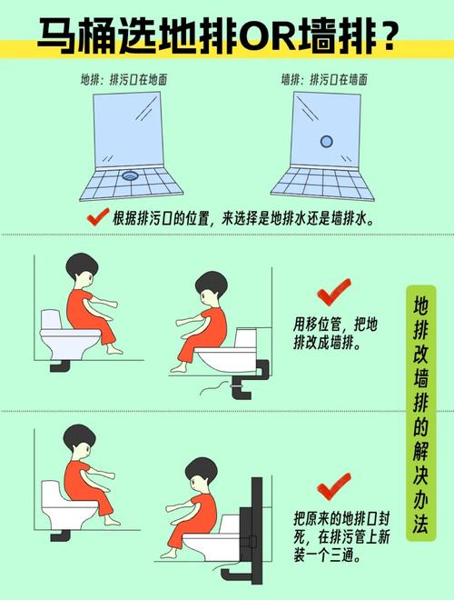 马桶踔怎么用？示意图一看就懂？-第1张图片-索能光电网