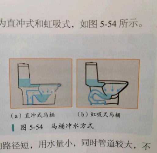 马桶踔怎么用？示意图一看就懂？-第3张图片-索能光电网
