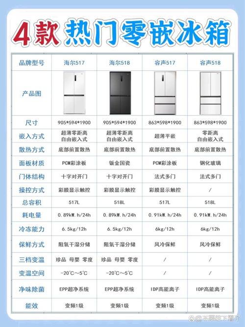 金扬子冰箱客服电话是多少？-第3张图片-索能光电网