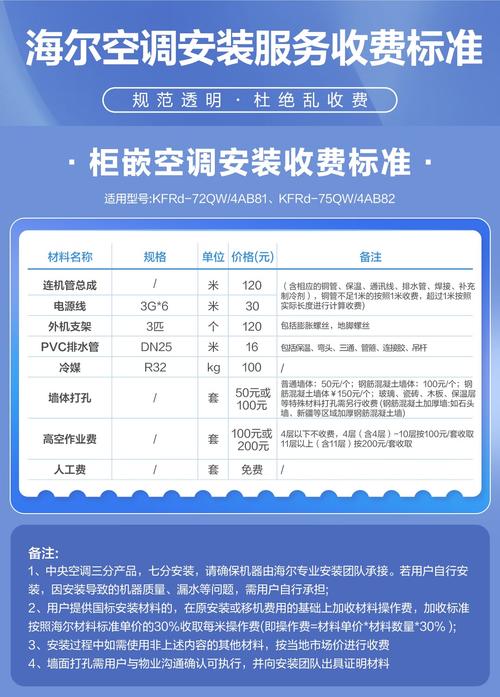 花都海尔售后电话号码是多少？-第2张图片-索能光电网