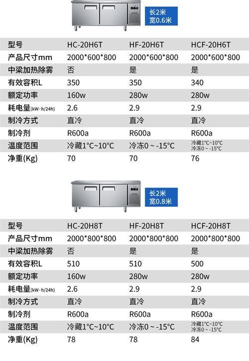 澳柯玛沈阳代理电话多少？-第3张图片-索能光电网
