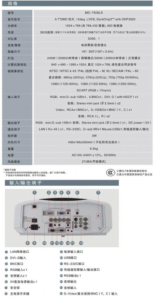 三菱投影售后电话是多少？-第1张图片-索能光电网