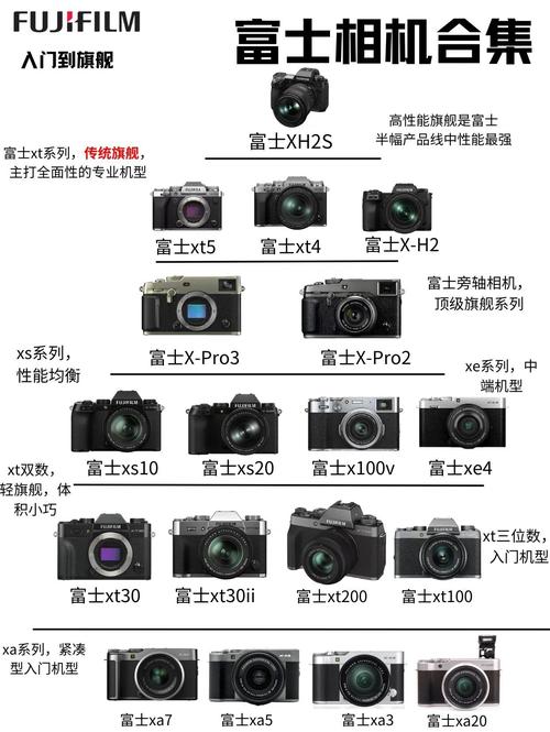 富士摄像机售后电话是多少？-第1张图片-索能光电网