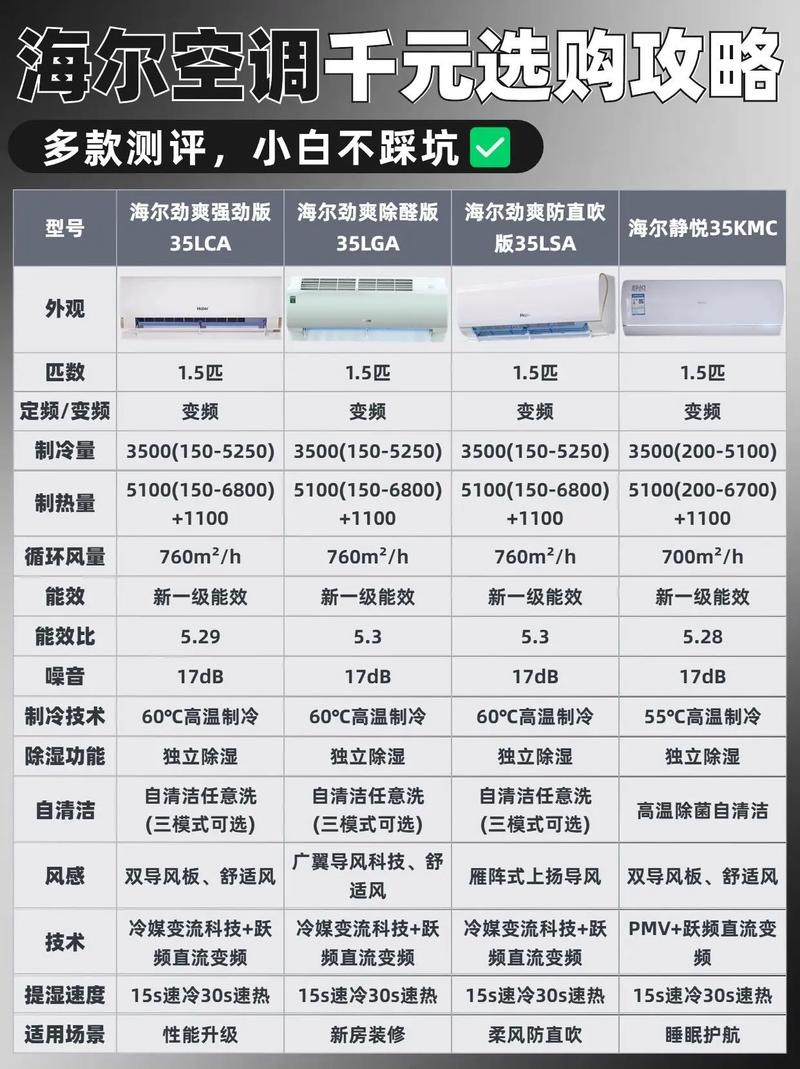 海尔空调查询电话是多少？-第3张图片-索能光电网
