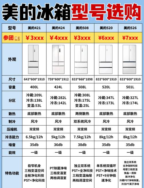 美的冰箱售后电话是多少?-第1张图片-索能光电网 美的冰箱售后电话是多少?-第1张图片-索能光电网