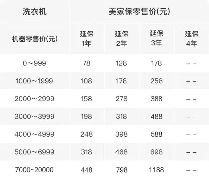 美的冰箱售后电话是多少？-第2张图片-索能光电网