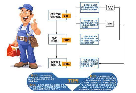 沈阳挪空调电话是多少？-第2张图片-索能光电网