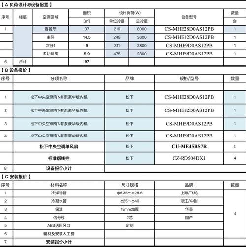 松下空调400电话是多少？-第2张图片-索能光电网