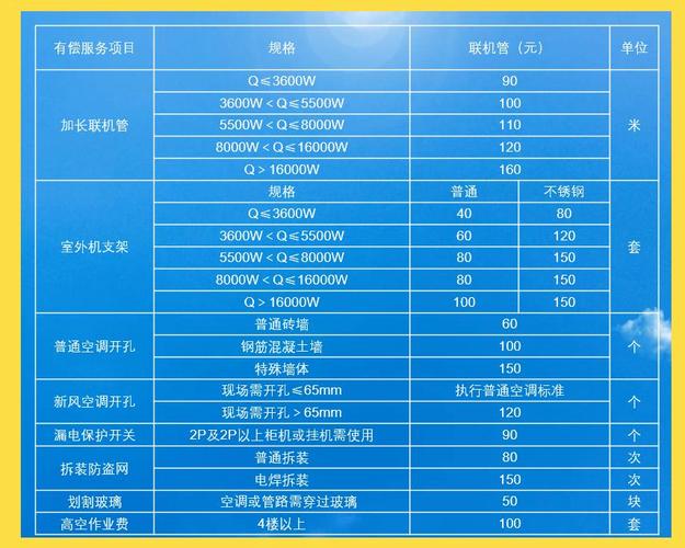2025最新海信空调售后电话是多少？-第1张图片-索能光电网
