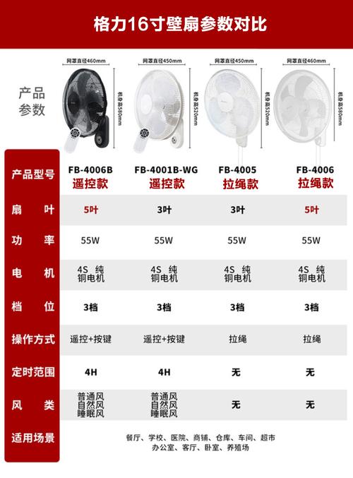 格力风扇湘谭售后电话是多少？2025年最新查询！-第2张图片-索能光电网