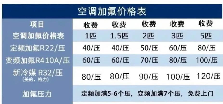空调缺氟电话2025最新是多少？-第2张图片-索能光电网