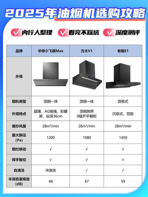 弗兰卡油烟机官方电话是多少？2025年最新查询！-第2张图片-索能光电网