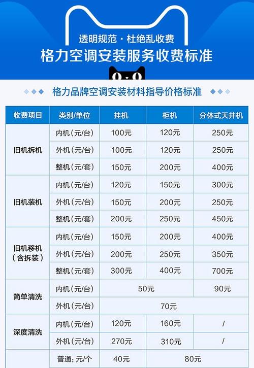 佛山格力空调服务电话2025最新是多少？-第2张图片-索能光电网