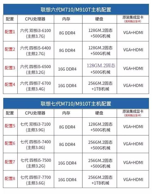 联想官网电话是多少？2025最新号码查到了吗？-第3张图片-索能光电网