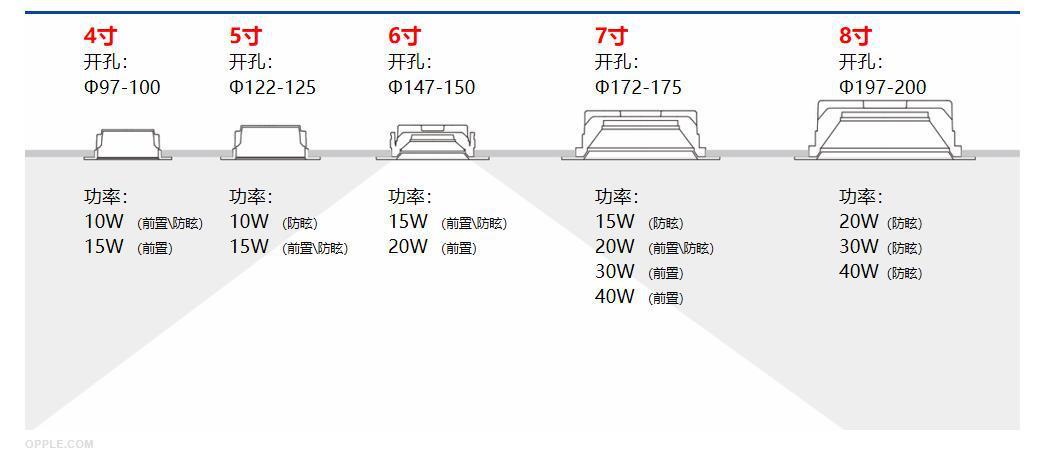 2025年圆吸顶灯尺寸怎么选?避坑指南来了!-第3张图片-索能光电网 2025年圆吸顶灯尺寸怎么选?避坑指南来了!-第3张图片-索能光电网