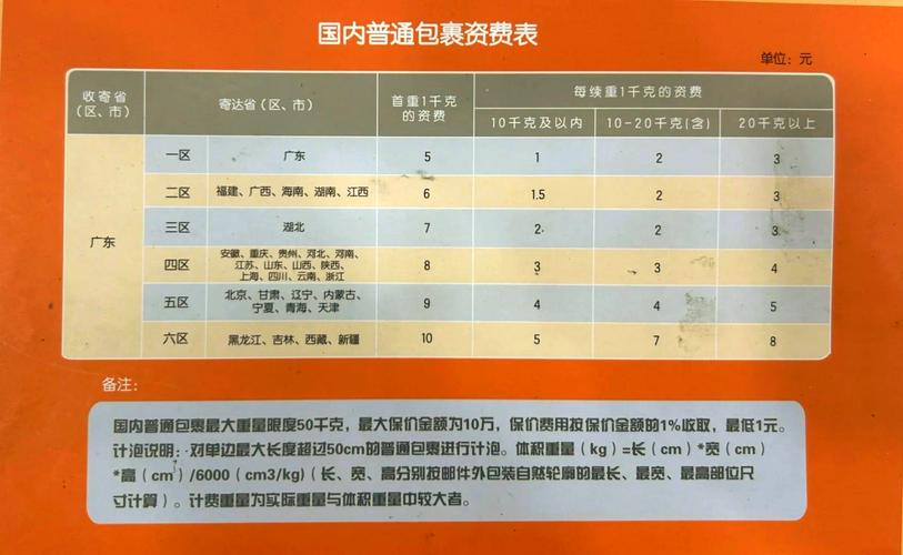 2025年邮政快递最新收费标准是多少?-第1张图片-索能光电网 2025年邮政快递最新收费标准是多少?-第1张图片-索能光电网